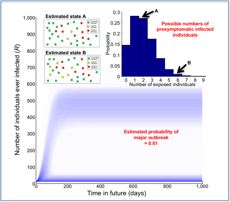 Predicting how widespread pathogens will become using spread data from early in epidemics